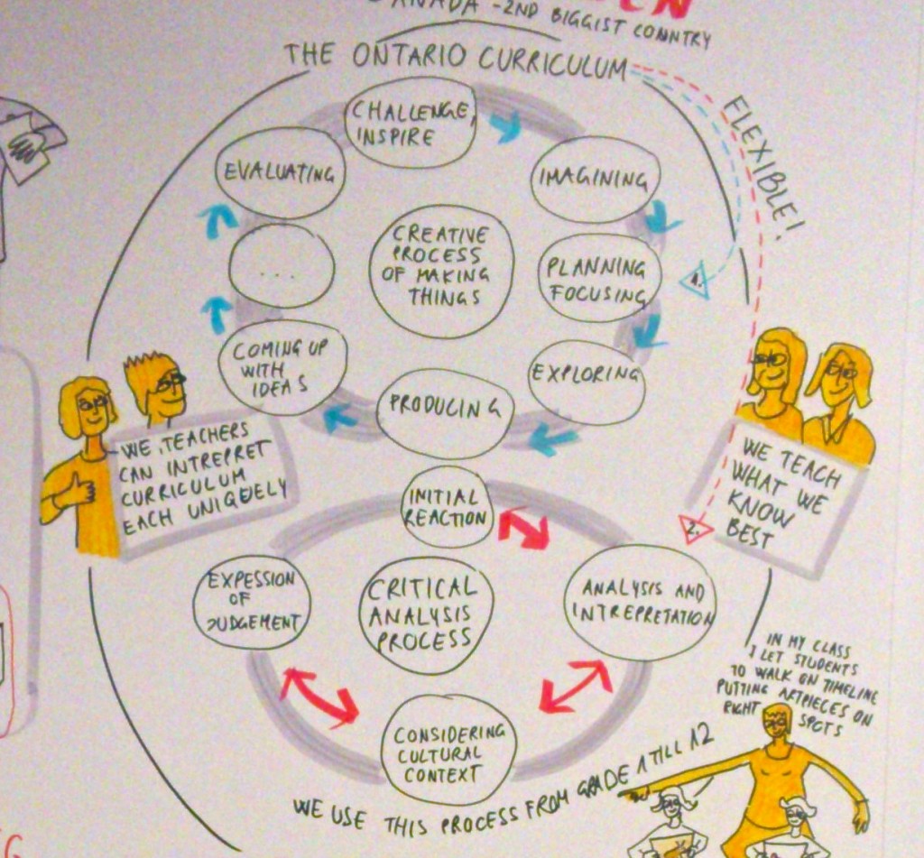 detail of idea chart created by workshop audience member