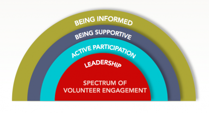 volunteer engagement